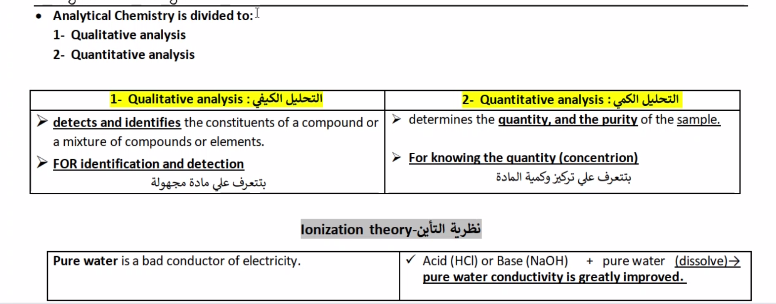 Analytical Chemistry I | mti 